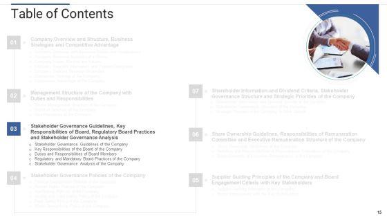 Shareholder_Governance_To_Enhance_Comprehensive_Corporate_Performance_Ppt_PowerPoint_Presentation_Complete_Deck_With_Slides_Slide_15.jpg