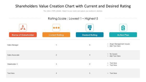 Shareholders_Value_Creation_Chart_With_Current_And_Desired_Rating_Ppt_Ideas_Graphics_Template_PDF_Slide_1.jpg