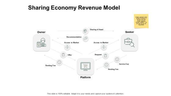 Sharing_Economy_Revenue_Model_Ppt_PowerPoint_Presentation_Inspiration_Portfolio_Slide_1.jpg