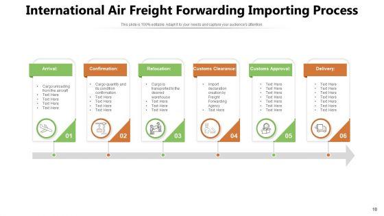 Shipping_Consignment_Process_Ppt_PowerPoint_Presentation_Complete_Deck_Slide_10.jpg