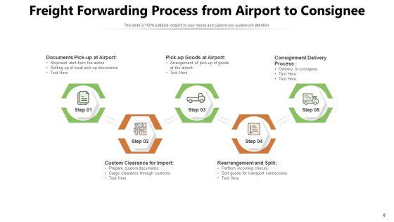 Shipping_Consignment_Process_Ppt_PowerPoint_Presentation_Complete_Deck_Slide_6.jpg