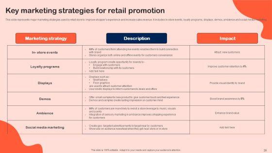 Shopper_Marketing_Initiatives_To_Boost_Retail_Store_Performance_Ppt_PowerPoint_Presentation_Complete_Deck_With_Slides_Slide_28.jpg