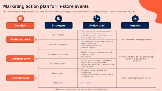 Shopper_Marketing_Initiatives_To_Boost_Retail_Store_Performance_Ppt_PowerPoint_Presentation_Complete_Deck_With_Slides_Slide_31.jpg