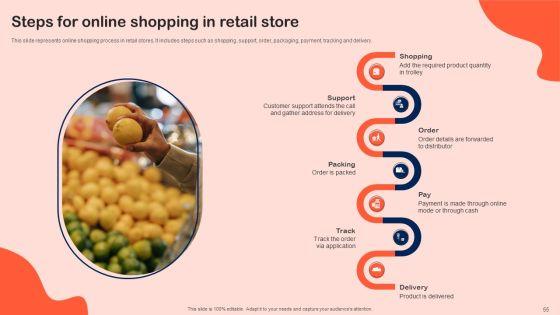 Shopper_Marketing_Initiatives_To_Boost_Retail_Store_Performance_Ppt_PowerPoint_Presentation_Complete_Deck_With_Slides_Slide_55.jpg
