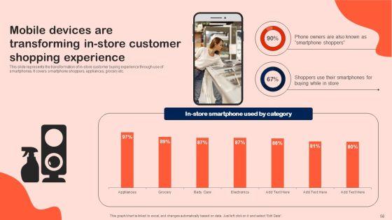 Shopper_Marketing_Initiatives_To_Boost_Retail_Store_Performance_Ppt_PowerPoint_Presentation_Complete_Deck_With_Slides_Slide_58.jpg