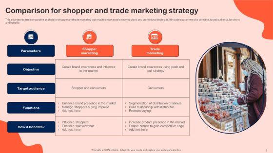 Shopper_Marketing_Initiatives_To_Boost_Retail_Store_Performance_Ppt_PowerPoint_Presentation_Complete_Deck_With_Slides_Slide_9.jpg