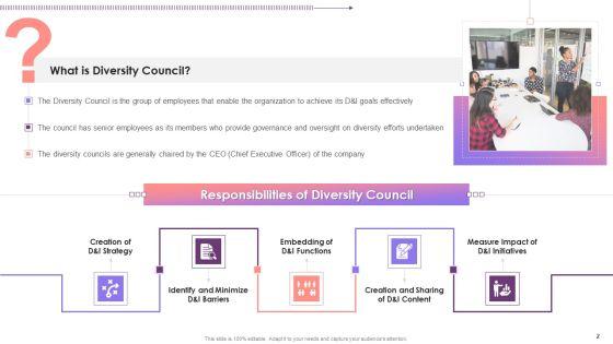 Significance_Of_Diversity_Councils_At_Workplace_Training_Ppt_Slide_2.jpg