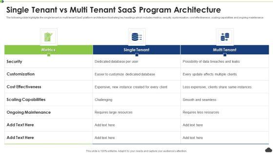 Single_Tenant_Vs_Multi_Tenant_Saas_Program_Architecture_Ppt_PowerPoint_Presentation_Gallery_Rules_PDF_Slide_1.jpg