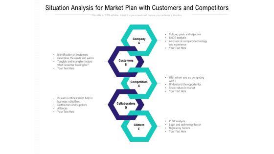 Situation_Analysis_For_Market_Plan_With_Customers_And_Competitors_Ppt_PowerPoint_Presentation_Model_Graphics_Example_PDF_Slide_1.jpg