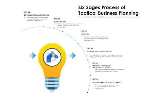 Six_Sages_Process_Of_Tactical_Business_Planning_Ppt_PowerPoint_Presentation_File_Pictures_PDF_Slide_1.jpg