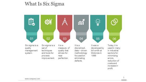 Six_Sigma_Process_Improvment_Ppt_PowerPoint_Presentation_Complete_Deck_With_Slides_Slide_3.jpg