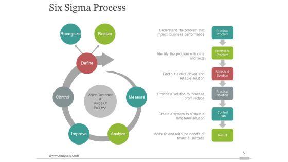 Six_Sigma_Process_Improvment_Ppt_PowerPoint_Presentation_Complete_Deck_With_Slides_Slide_5.jpg