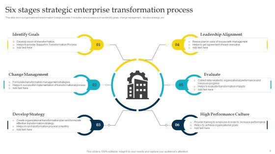 Six_Stages_Enterprise_Transformation_Ppt_PowerPoint_Presentation_Complete_Deck_With_Slides_Slide_8.jpg