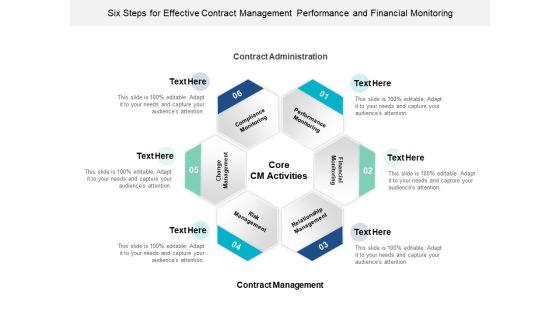 Six_Steps_For_Effective_Contract_Management_Performance_And_Financial_Monitoring_Ppt_PowerPoint_Presentation_Portfolio_Show_Slide_1.jpg