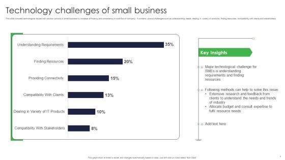 Small_Business_Challenges_Ppt_PowerPoint_Presentation_Complete_Deck_With_Slides_Slide_5.jpg