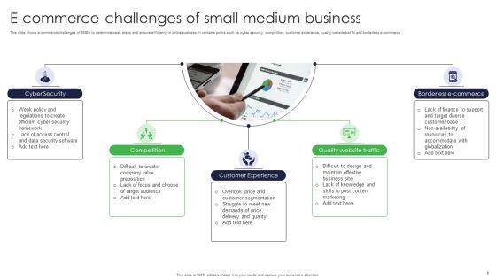 Small_Business_Challenges_Ppt_PowerPoint_Presentation_Complete_Deck_With_Slides_Slide_6.jpg