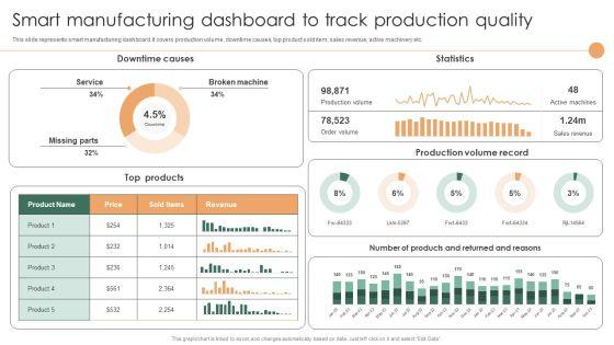 Smart_Manufacturing_Dashboard_To_Track_Production_Quality_Rules_PDF_Slide_1.jpg