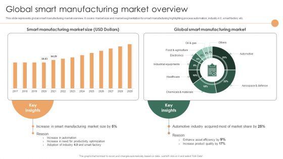 Smart_Manufacturing_Deployment_Improve_Production_Procedures_Global_Smart_Manufacturing_Market_Overview_Pictures_PDF_Slide_1.jpg
