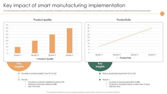 Smart_Manufacturing_Deployment_Improve_Production_Procedures_Key_Impact_Of_Smart_Manufacturing_Implementation_Structure_PDF_Slide_1.jpg