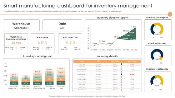 Smart_Manufacturing_Deployment_Improve_Production_Procedures_Smart_Manufacturing_Dashboard_Summary_PDF_Slide_1.jpg