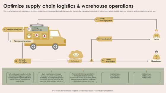 Smart_Manufacturing_With_Iot_Optimize_Supply_Chain_Logistics_And_Warehouse_Operations_Topics_PDF_Slide_1.jpg