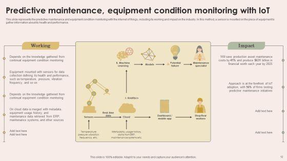 Smart_Manufacturing_With_Iot_Ppt_PowerPoint_Presentation_Complete_Deck_With_Slides_Slide_12.jpg