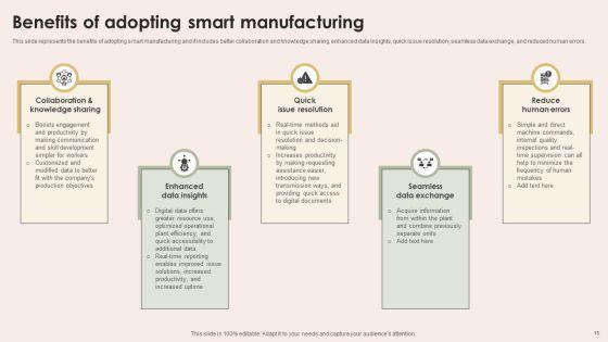 Smart_Manufacturing_With_Iot_Ppt_PowerPoint_Presentation_Complete_Deck_With_Slides_Slide_15.jpg