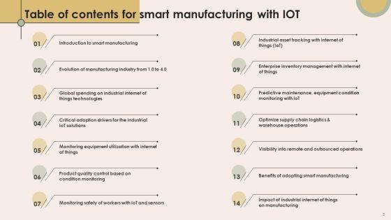 Smart_Manufacturing_With_Iot_Ppt_PowerPoint_Presentation_Complete_Deck_With_Slides_Slide_2.jpg