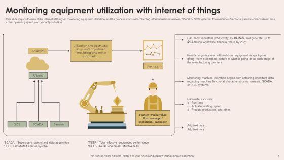 Smart_Manufacturing_With_Iot_Ppt_PowerPoint_Presentation_Complete_Deck_With_Slides_Slide_7.jpg