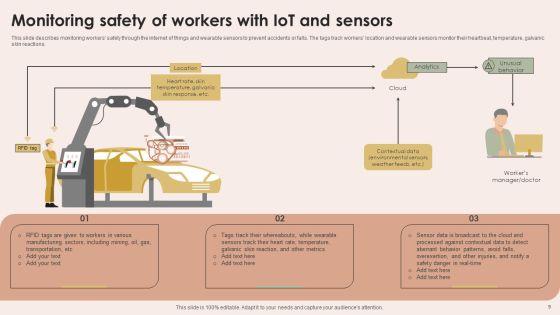 Smart_Manufacturing_With_Iot_Ppt_PowerPoint_Presentation_Complete_Deck_With_Slides_Slide_9.jpg