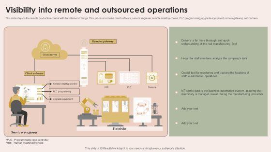 Smart_Manufacturing_With_Iot_Visibility_Into_Remote_And_Outsourced_Operations_Download_PDF_Slide_1.jpg