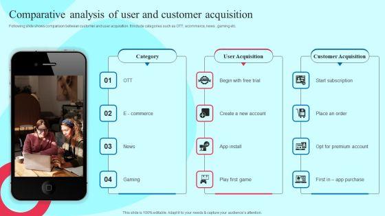 Smartphone_Application_User_Acquisition_Techniques_Comparative_Analysis_Of_User_And_Customer_Acquisition_Slides_PDF_Slide_1.jpg