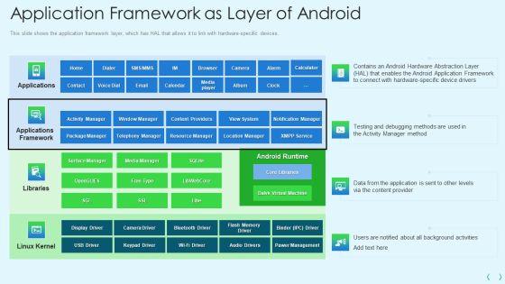 Smartphone_Operating_System_Development_IT_Application_Framework_As_Layer_Of_Android_Infographics_PDF_Slide_1.jpg