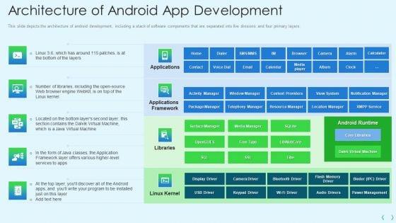 Smartphone_Operating_System_Development_IT_Architecture_Of_Android_App_Development_Sample_PDF_Slide_1.jpg