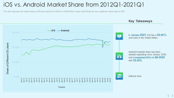 Smartphone_Operating_System_Development_IT_Ios_Vs_Android_Market_Share_From_2012Q1_2021Q1_Inspiration_PDF_Slide_1.jpg
