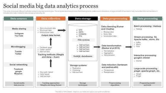 Social_Media_Big_Data_Analytics_Process_Diagrams_PDF_Slide_1.jpg