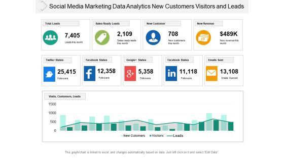 Social_Media_Marketing_Data_Analytics_New_Customers_Visitors_And_Leads_Ppt_PowerPoint_Presentation_Professional_Pictures_Slide_1.jpg