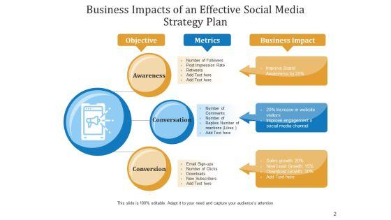 Social_Networking_Platform_Action_Plan_Business_Growth_Ppt_PowerPoint_Presentation_Complete_Deck_Slide_2.jpg
