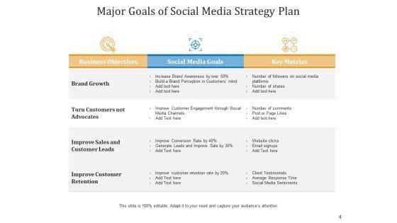 Social_Networking_Platform_Action_Plan_Business_Growth_Ppt_PowerPoint_Presentation_Complete_Deck_Slide_4.jpg