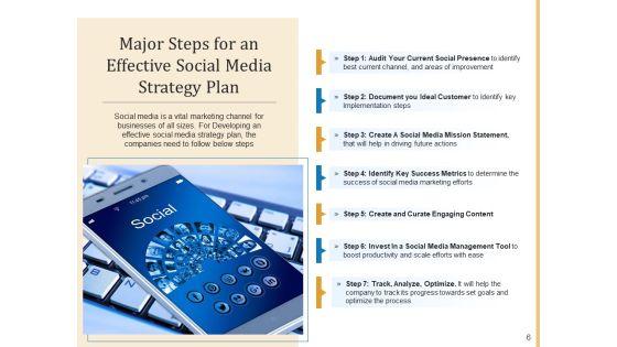 Social_Networking_Platform_Action_Plan_Business_Growth_Ppt_PowerPoint_Presentation_Complete_Deck_Slide_6.jpg