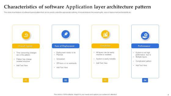 Software_Application_Layers_Ppt_PowerPoint_Presentation_Complete_Deck_With_Slides_Slide_8.jpg