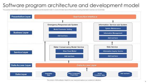 Software_Architecture_Ppt_PowerPoint_Presentation_Complete_Deck_With_Slides_Slide_5.jpg