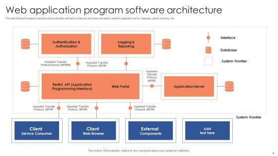 Software_Architecture_Ppt_PowerPoint_Presentation_Complete_Deck_With_Slides_Slide_6.jpg