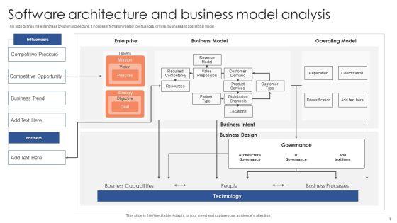 Software_Architecture_Ppt_PowerPoint_Presentation_Complete_Deck_With_Slides_Slide_9.jpg