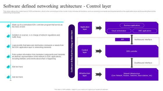 Software_Defined_Networking_Architecture_Control_Layer_Ppt_Professional_Graphics_Tutorials_PDF_Slide_1.jpg