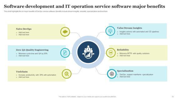 Software_Development_And_IT_Operations_Ppt_PowerPoint_Presentation_Complete_With_Slides_Slide_11.jpg