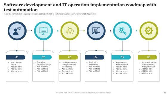 Software_Development_And_IT_Operations_Ppt_PowerPoint_Presentation_Complete_With_Slides_Slide_16.jpg