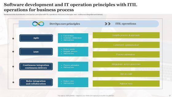 Software_Development_And_IT_Operations_Ppt_PowerPoint_Presentation_Complete_With_Slides_Slide_17.jpg