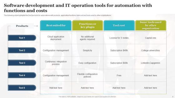 Software_Development_And_IT_Operations_Ppt_PowerPoint_Presentation_Complete_With_Slides_Slide_4.jpg