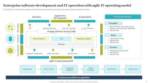 Software_Development_And_IT_Operations_Ppt_PowerPoint_Presentation_Complete_With_Slides_Slide_6.jpg